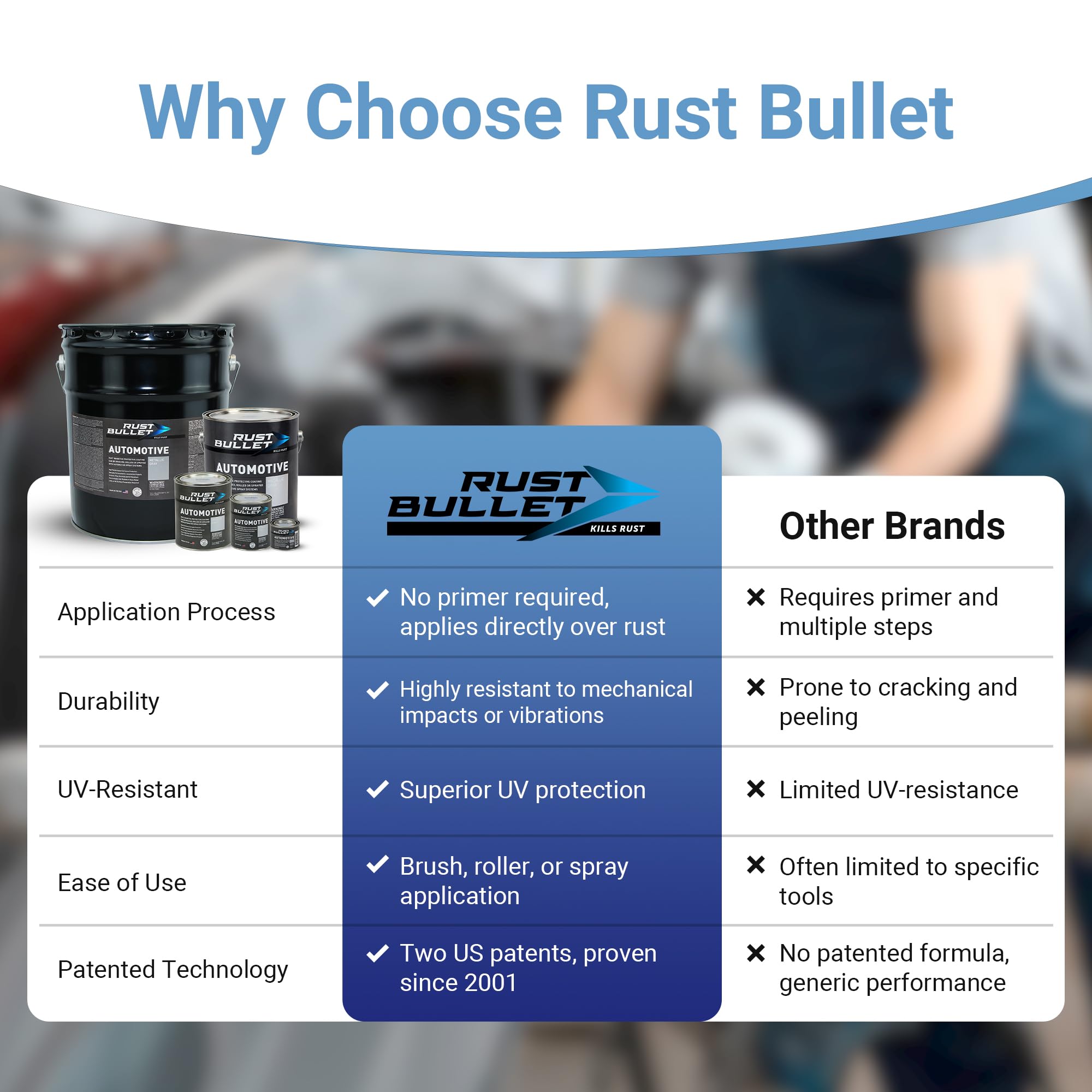 RUST BULLET Automotive protected metal surface under sun and debris.