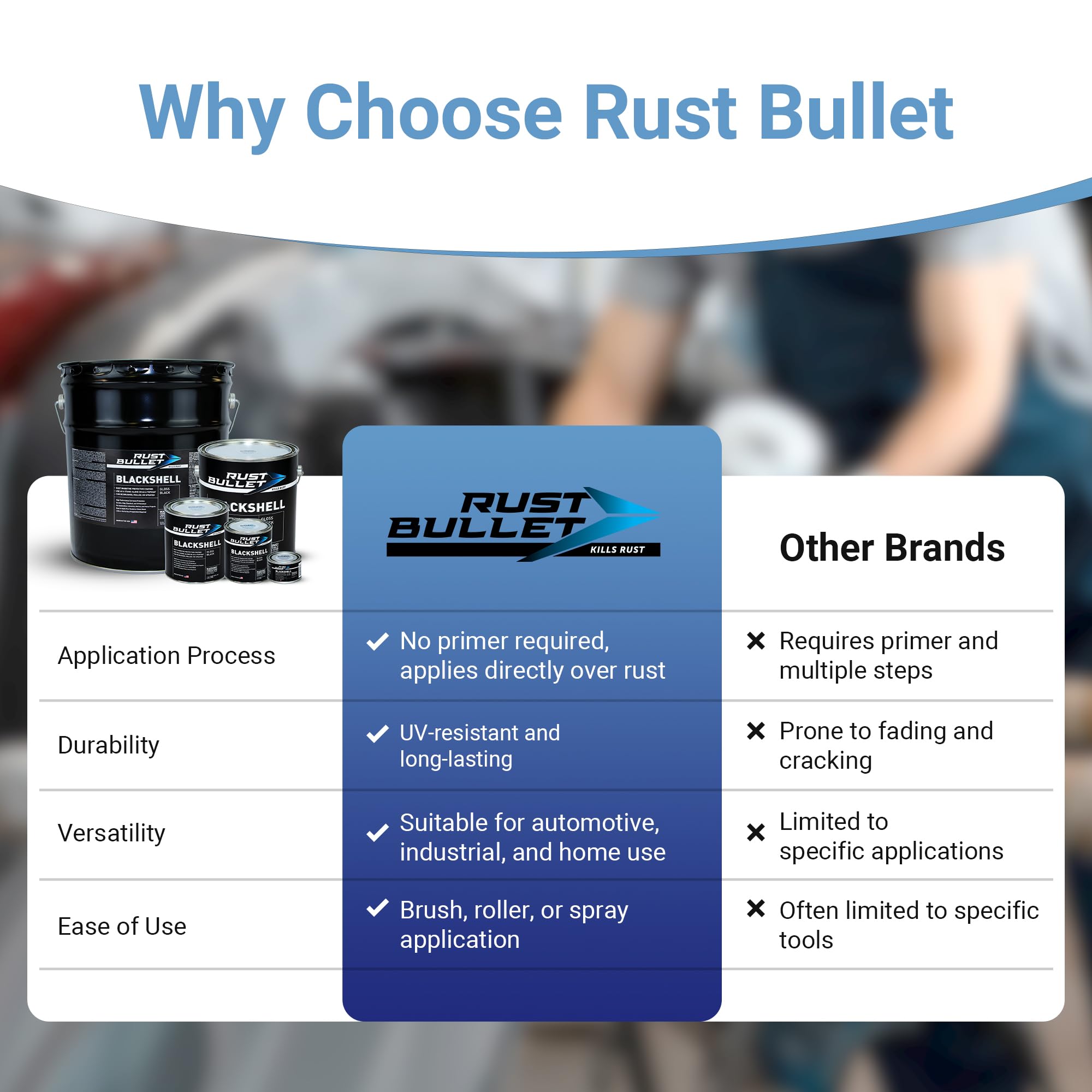 RUST BULLET BlackShell protects painted and unpainted metal surfaces