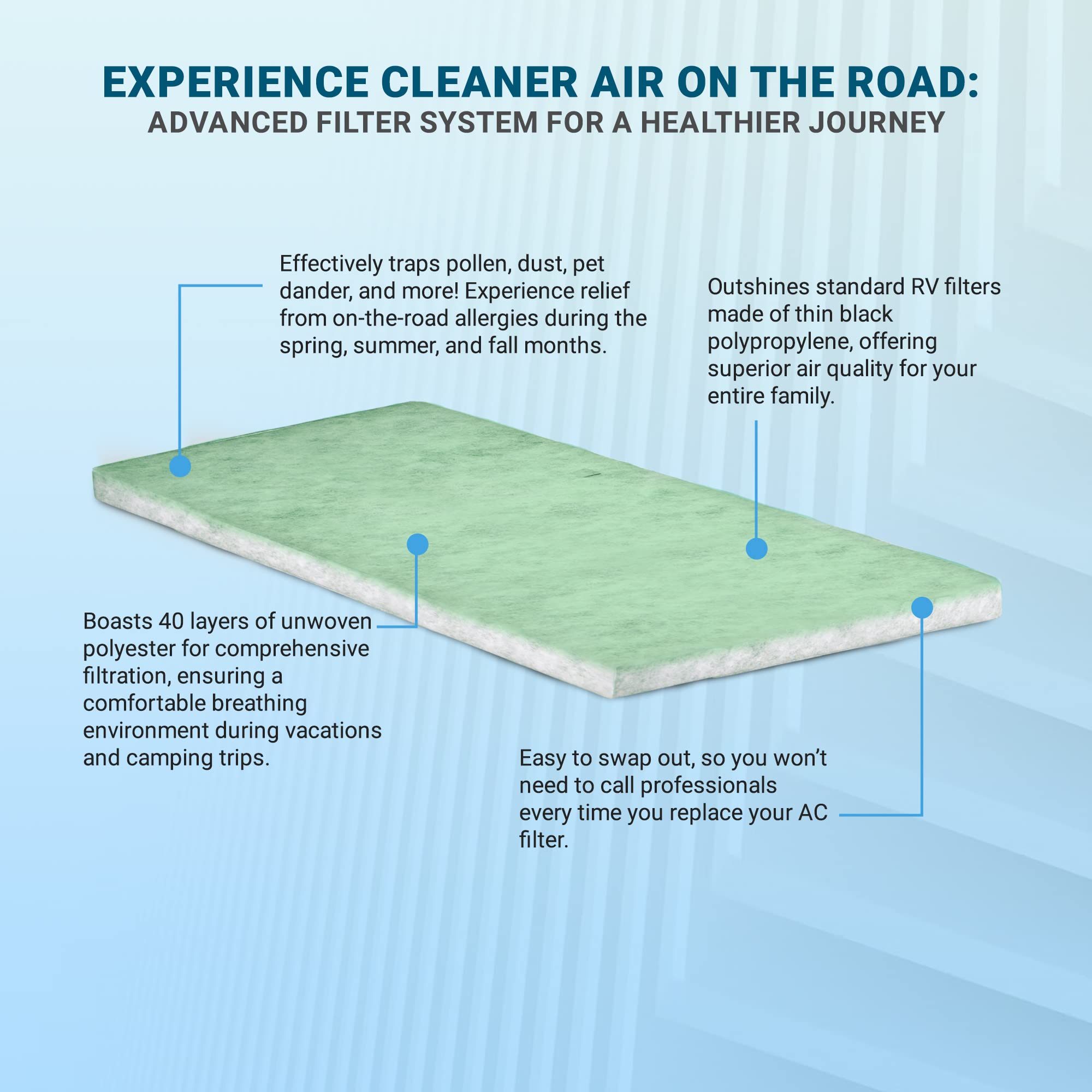 RV Air 40-layer polyester filter capturing small particles for clearer cabin air.