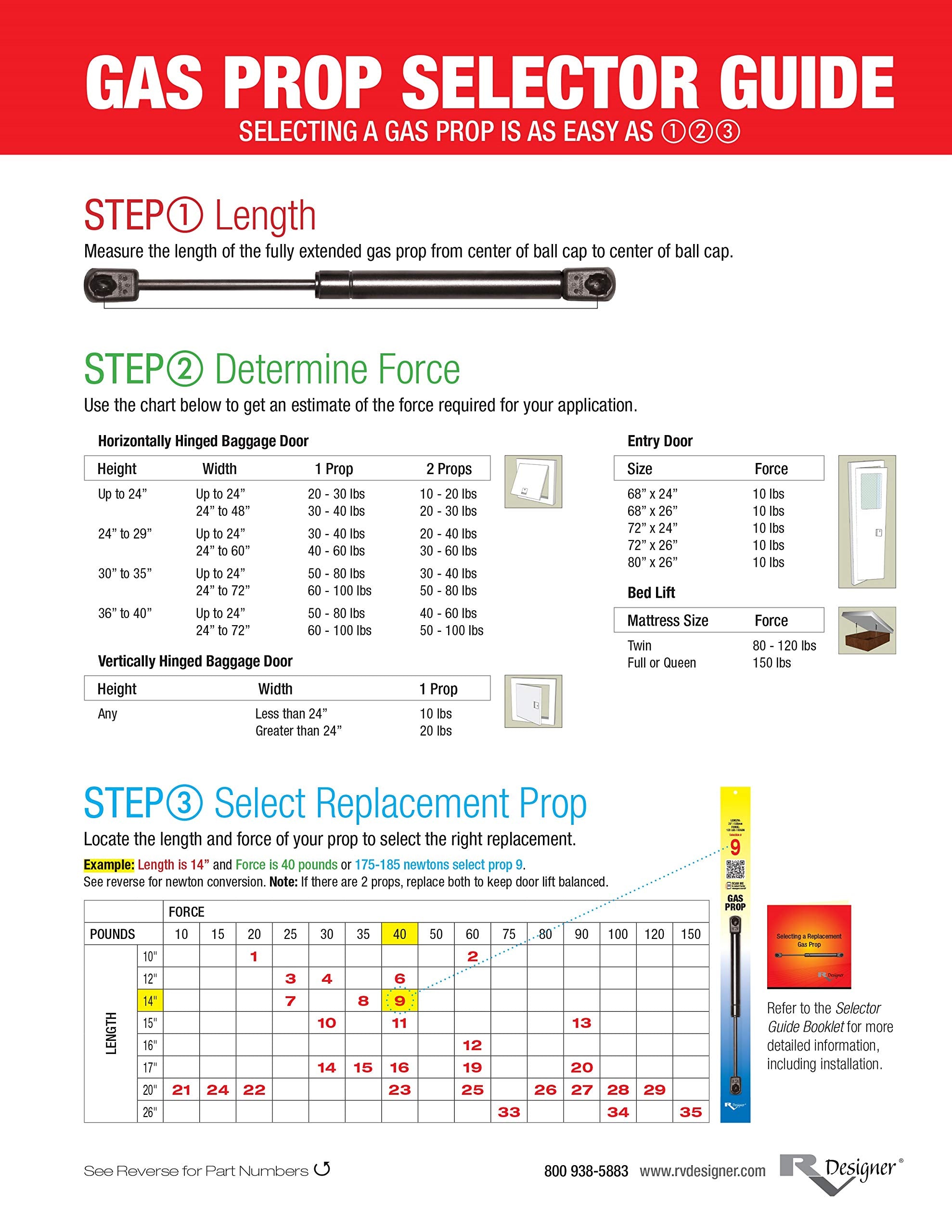 RV Designer G22 one prop per package clarifies replacement and ensures consistent performance