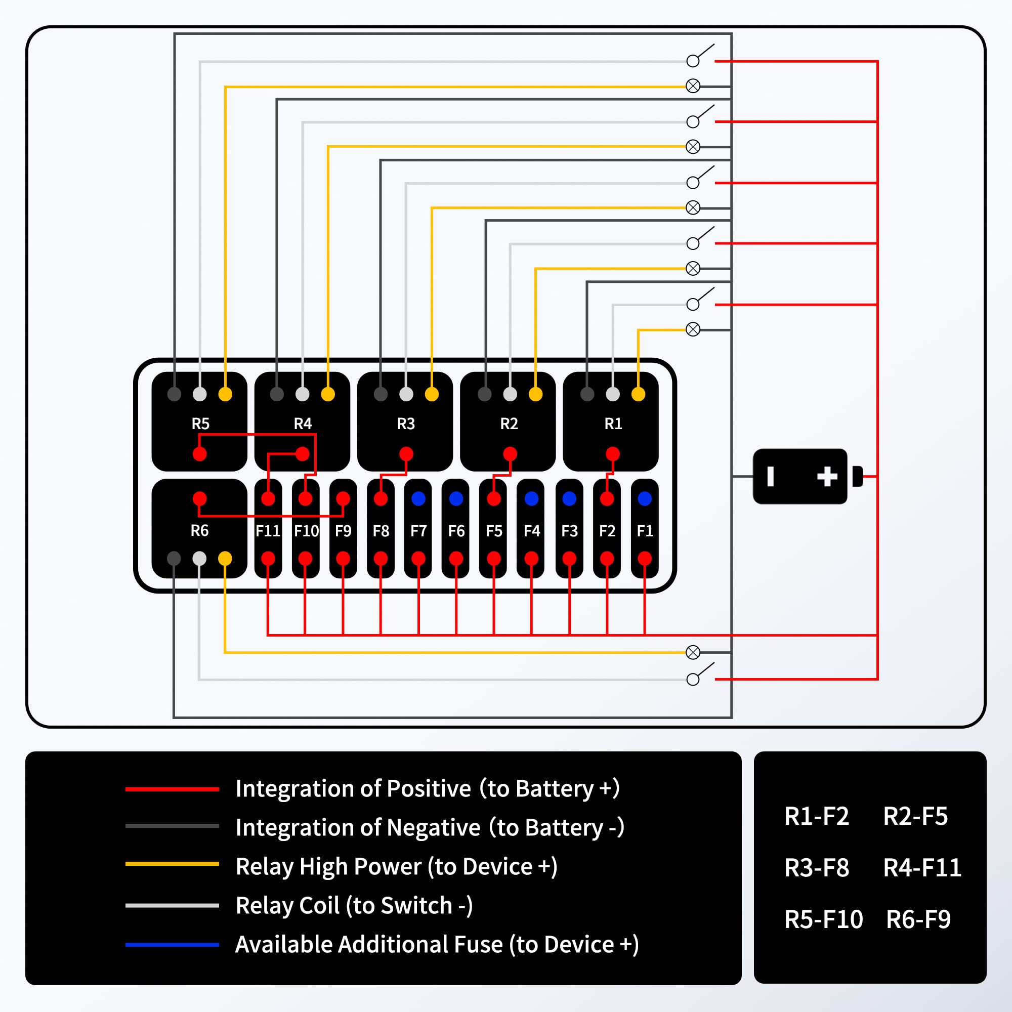 RVBOATPAT ATC/ATO fuses included simplify compatibility and inventory.