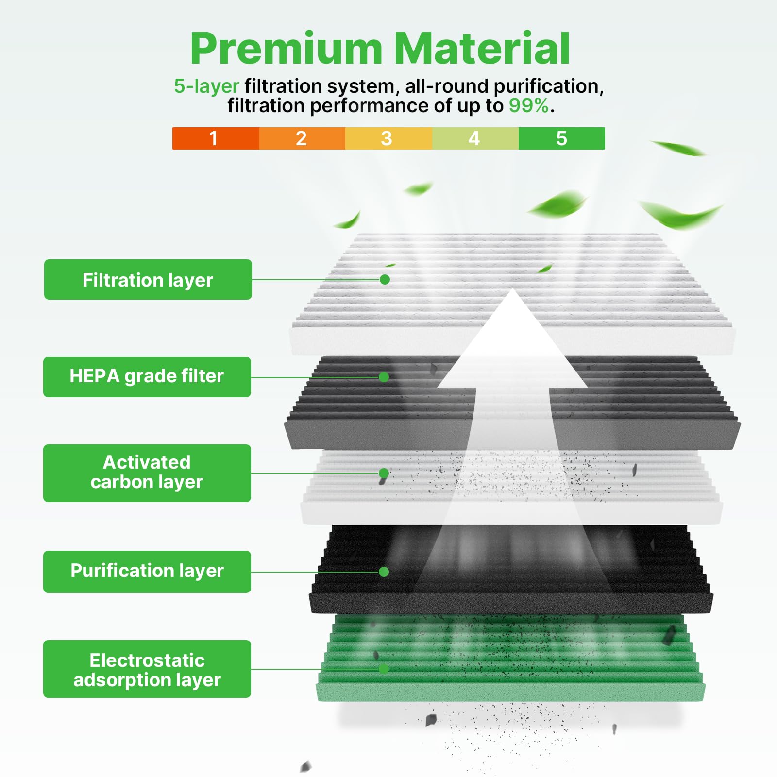 RVgolf cabin air filter for Camry improves cabin air quality and airflow.
