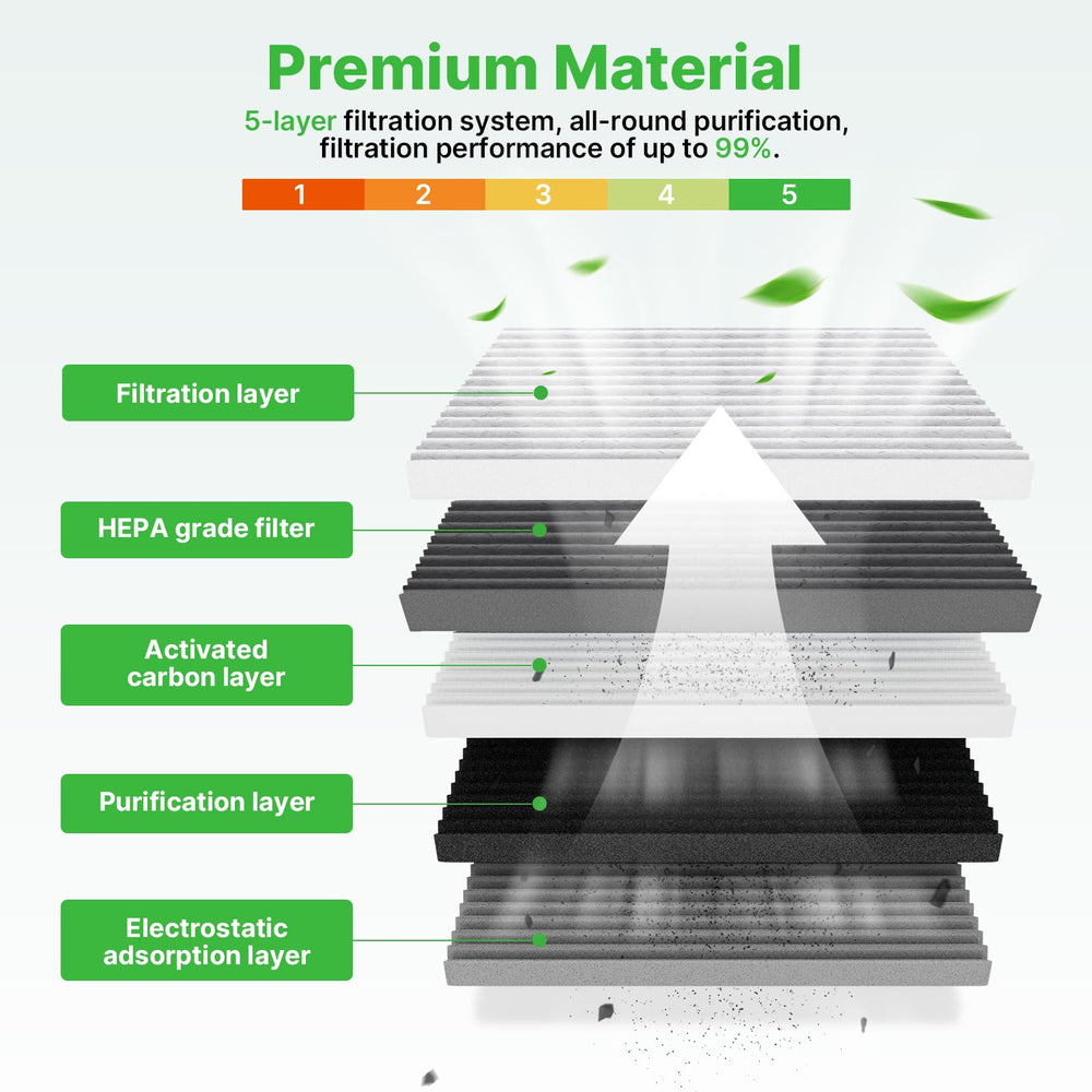 RVgolf cabin air filter for Honda CR-V 2012-2014 improves interior air quality.