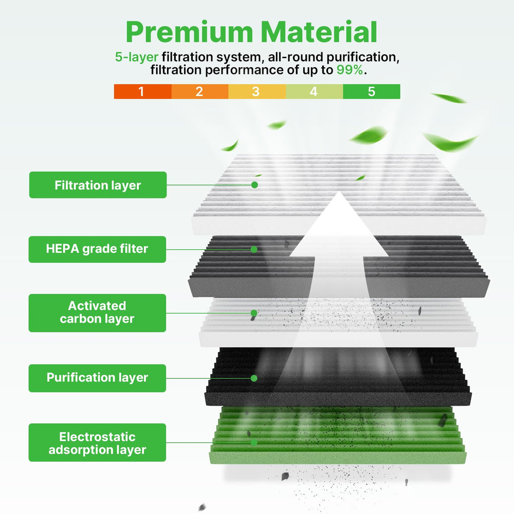 RVgolf cabin filter close-up showing multi-layer filtration for improved cabin air quality