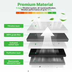RVgolf engine filter high-fiber structure captures impurities