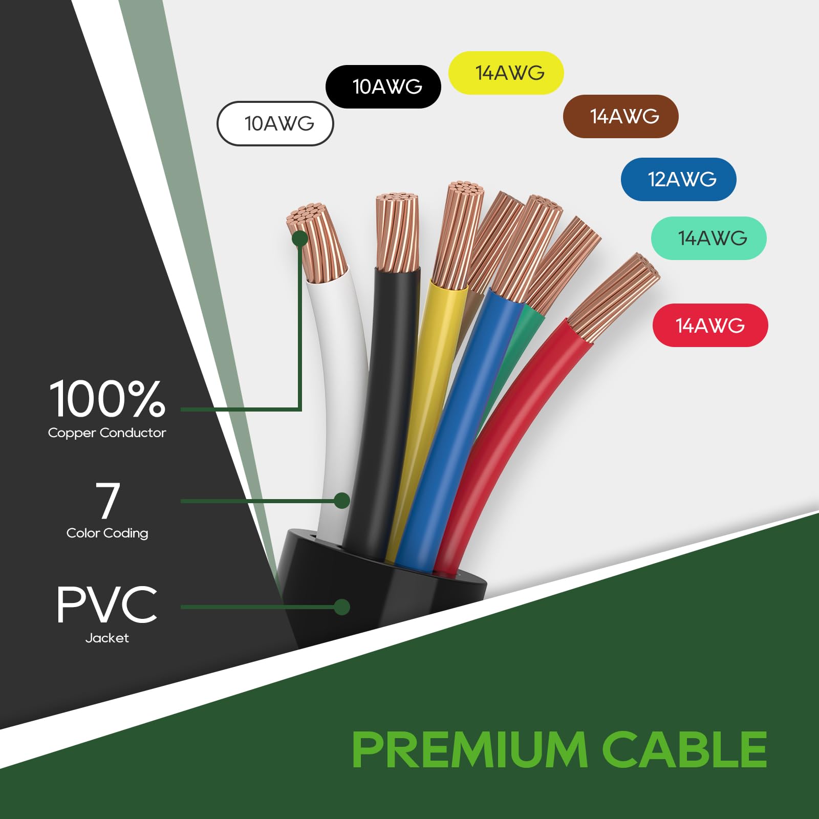 RVGUARD color-coded wires simplify wiring and standard connections