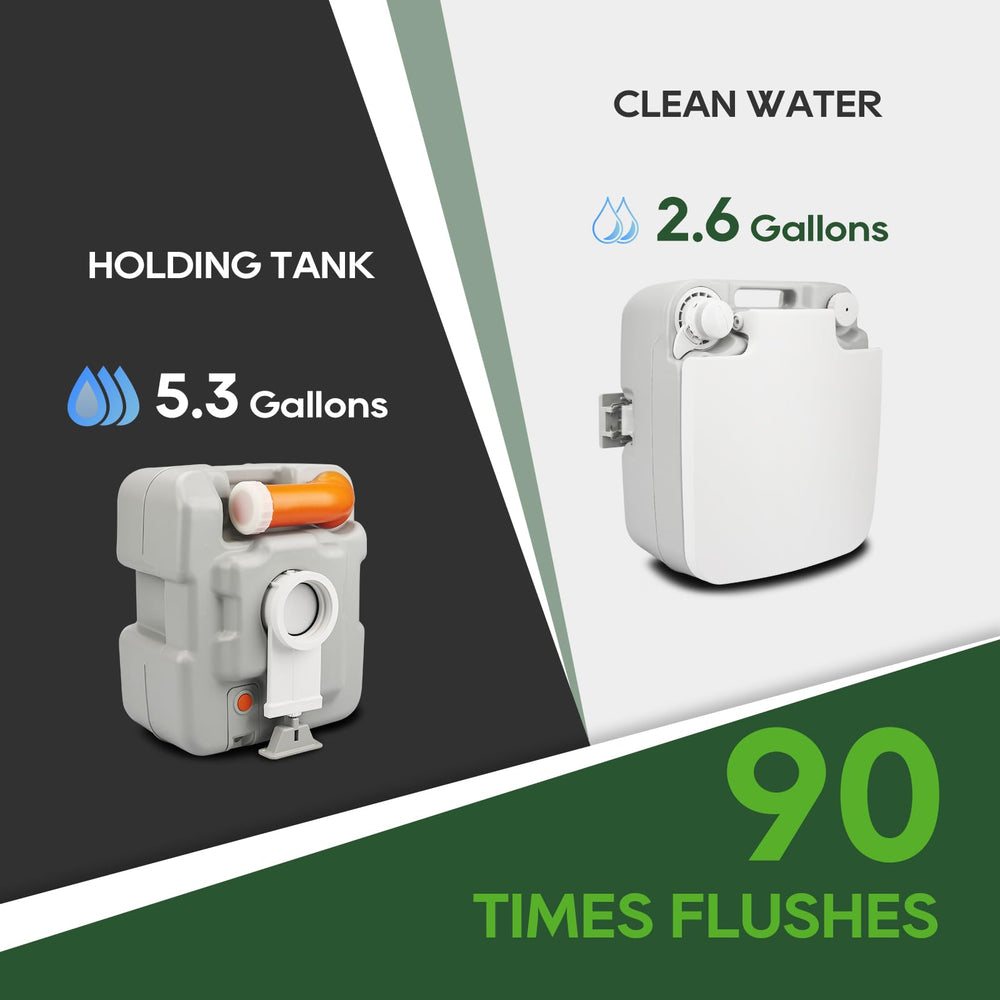 RVGUARD portable toilet level indicator shows when waste tank is full