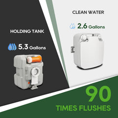 RVGUARD portable toilet level indicator shows when waste tank is full
