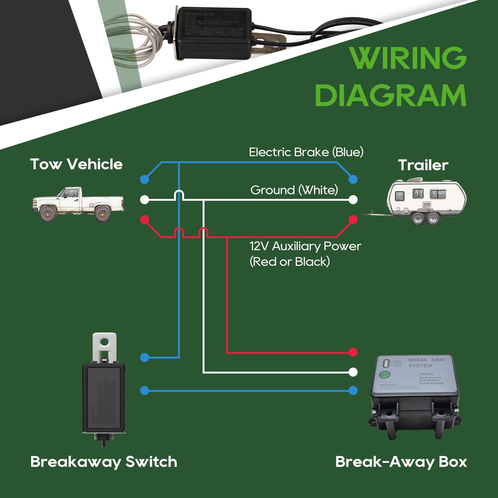 RVGUARD waterproof junction box withstands harsh weather and corrosion