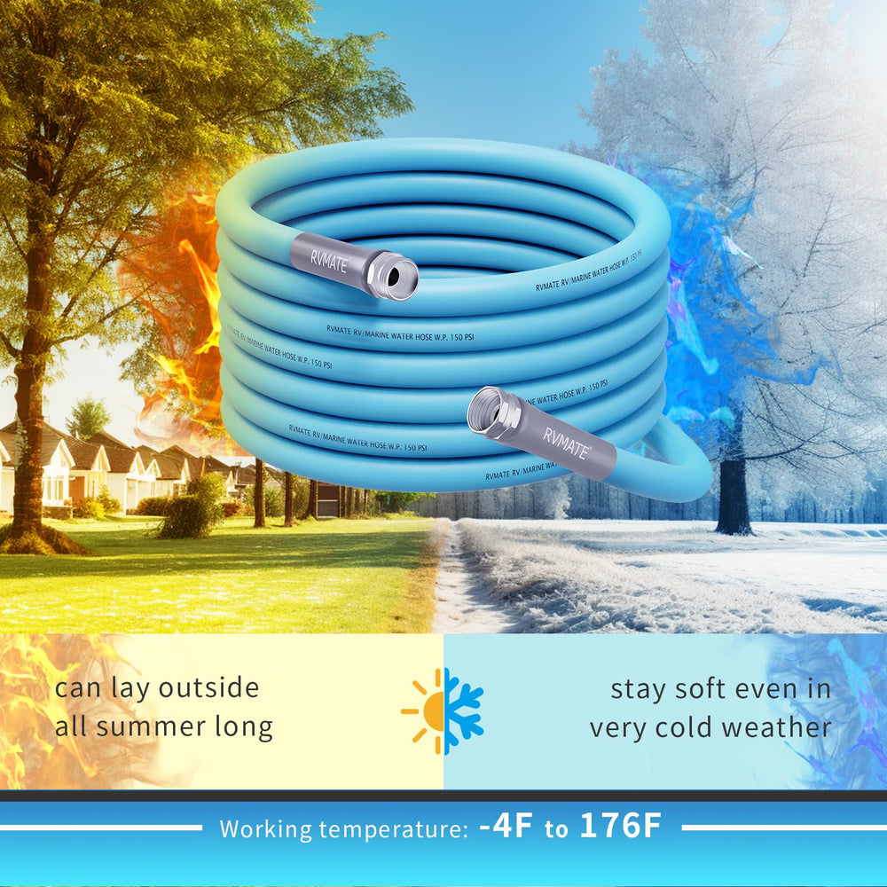 RVMATE tight-seal design prevents leaks under varying water pressures