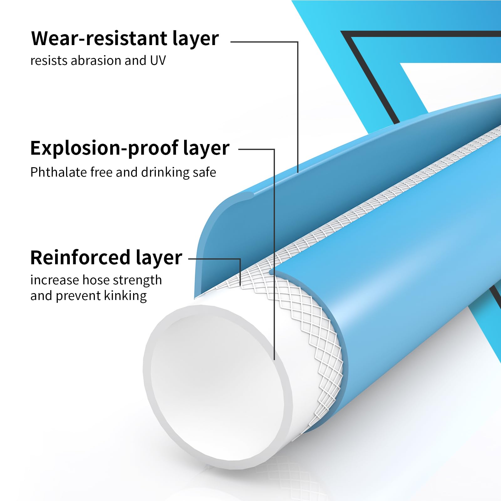 RVMATE sealing technology helps prevent leaks at connections