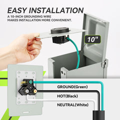 RVMATE gasket detail shows waterproof seal for rain protection.