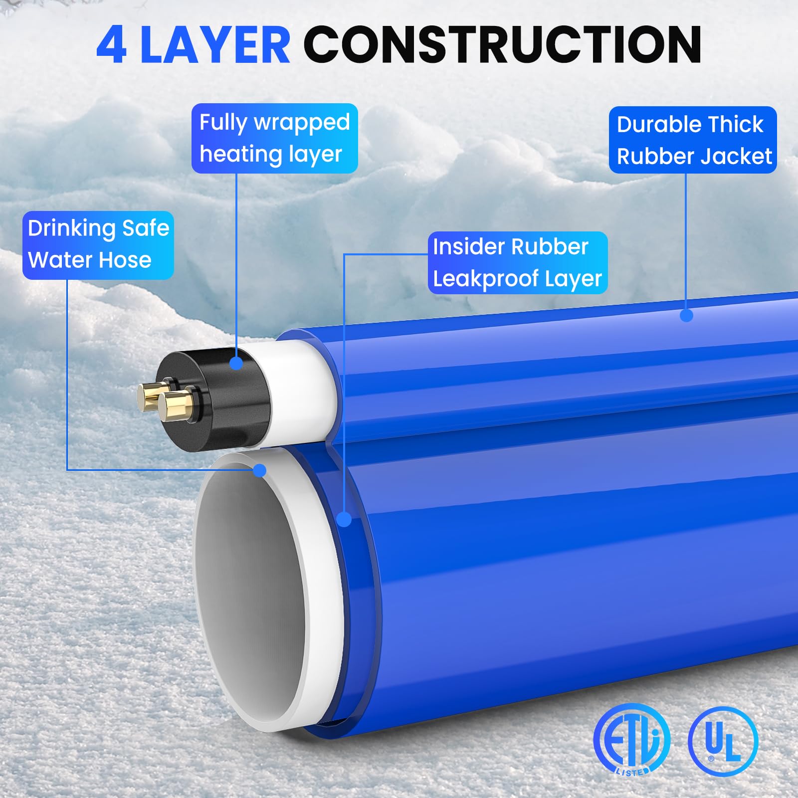 RVSNAIL leak-proof connection with double washers prevents drips during cold snaps