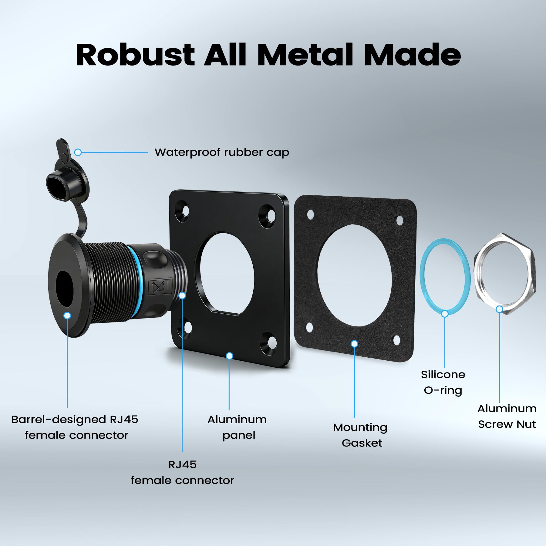 RVSPARK CNC-machined aluminum RJ45 receptacle withstands sun and rain