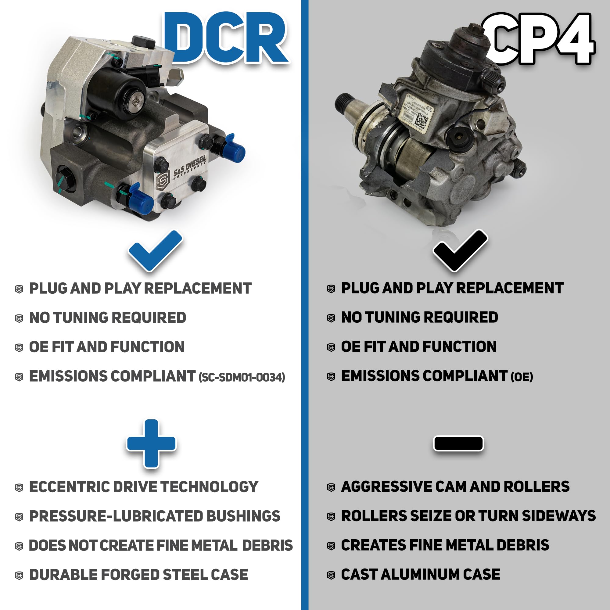 S&S Diesel Motorsport DCR pump displacement 1250 mm3 per revolution detail.