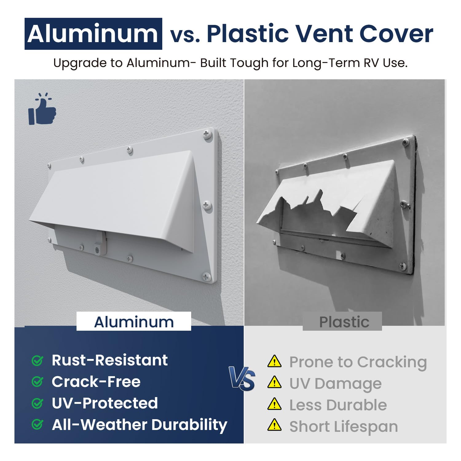 Rust- and UV-resistant aluminum exterior vent cover designed for all-weather camper use.