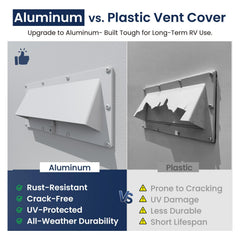 Rust- and UV-resistant aluminum exterior vent cover designed for all-weather camper use.