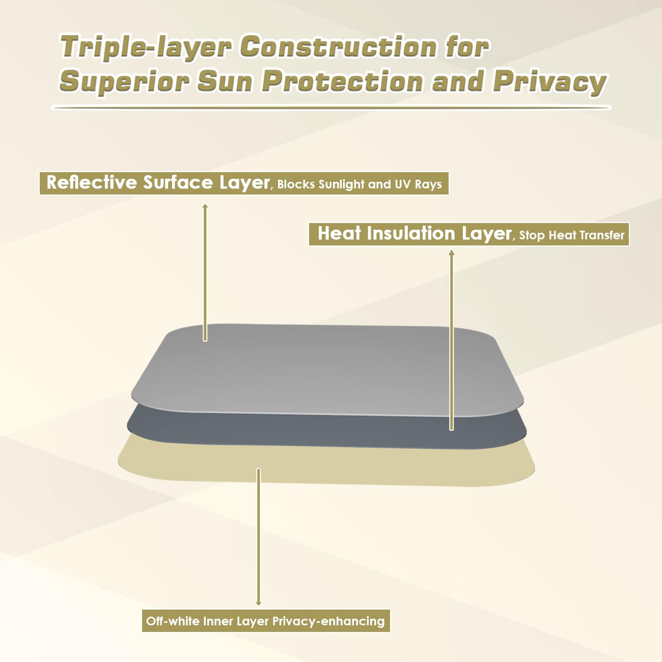 Safoner triple-layer insulation minimizes heat transfer and adds privacy.