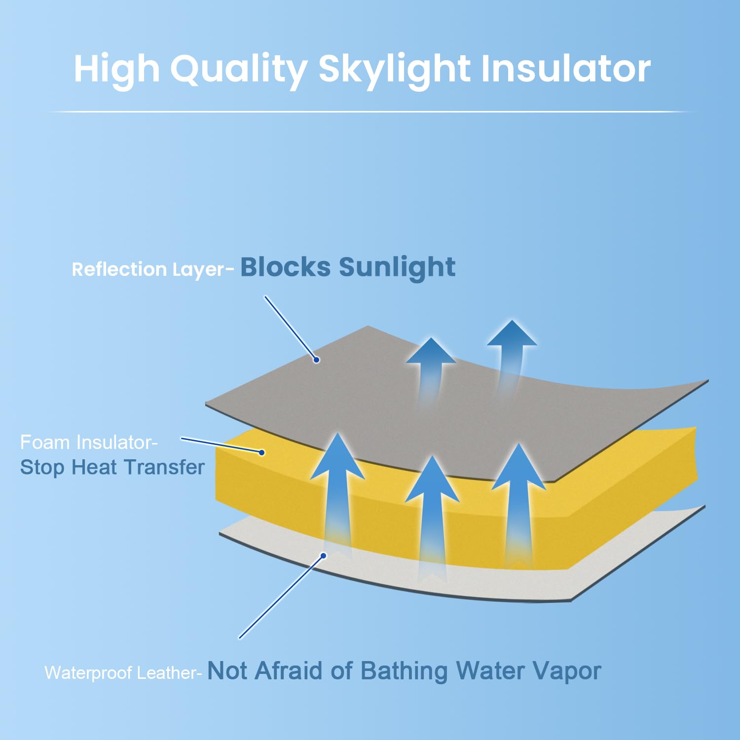 Safoner waterproof outer layer with removable zipper cover for easy cleaning.