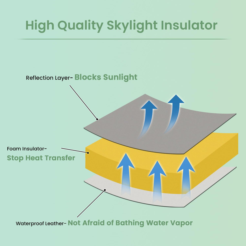 Safoner zippered removable cover enables easy washing and maintenance.