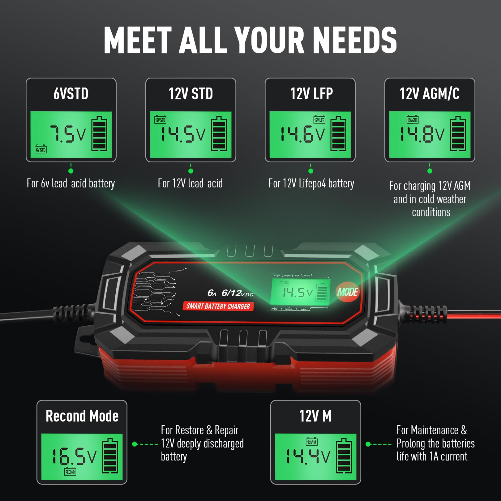 Sailnovo 4A charger LCD display clearly shows charging status