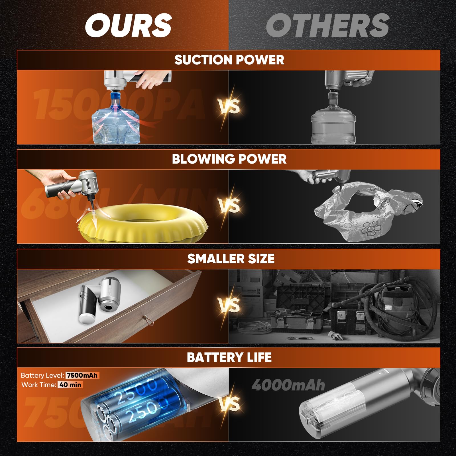 Saker HL133 brushless motor enables smooth operation with less heat during use.
