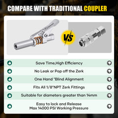 Saker grease gun coupler demonstrates one-hand operation during lubrication
