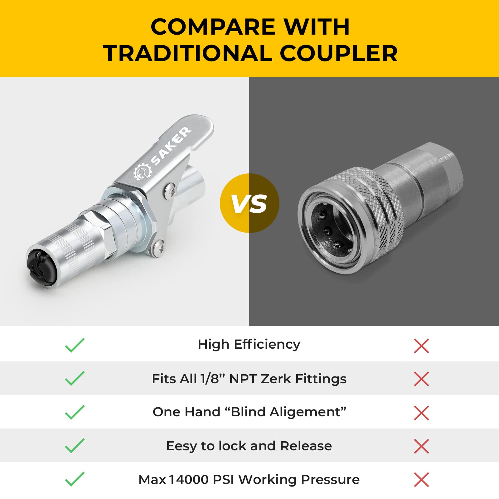 Retract mechanism of Saker coupler opens space for easy zerk alignment