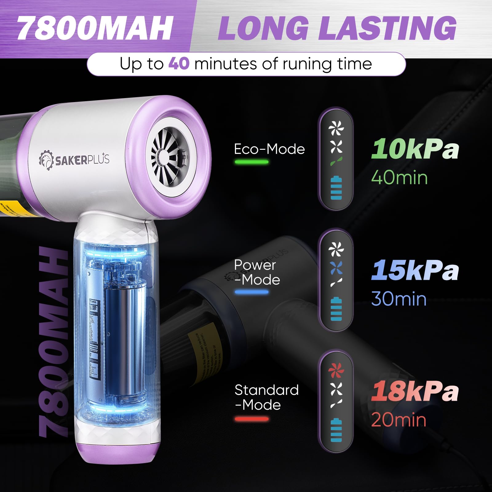 SakerPlus vacuum weighs about zero-point-nine pounds for easy handheld use.