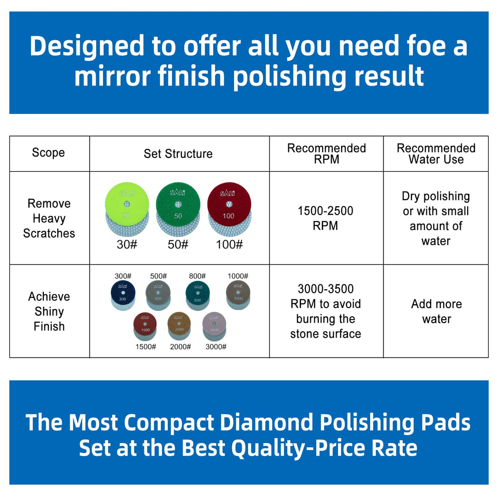 SALI granite edge polishing with 4-inch pad on countertop