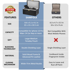 Car keys inside Samfolk Faraday Box stay protected from unauthorized signal access.