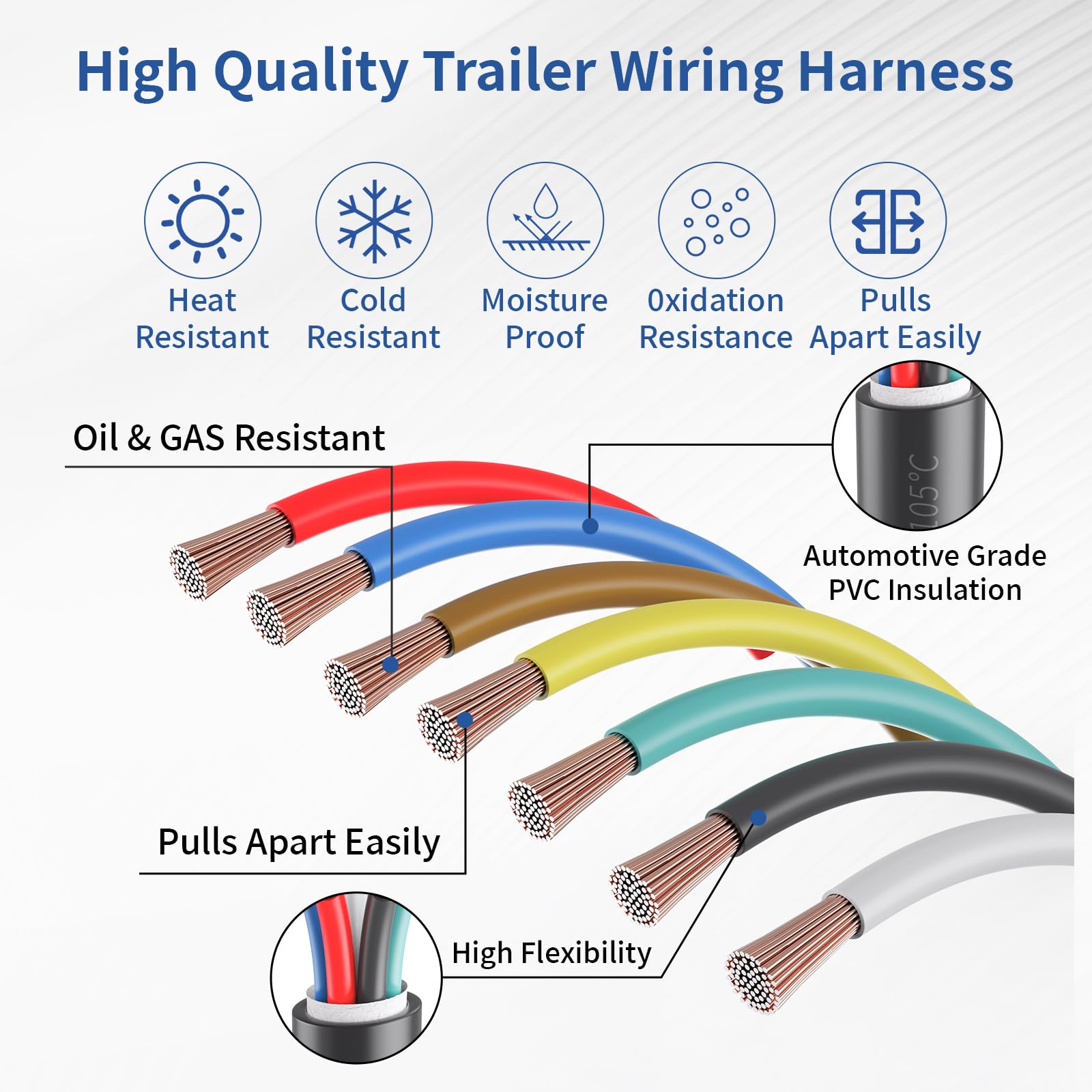 Samramra SAE color coding speeds up installation and reduces errors