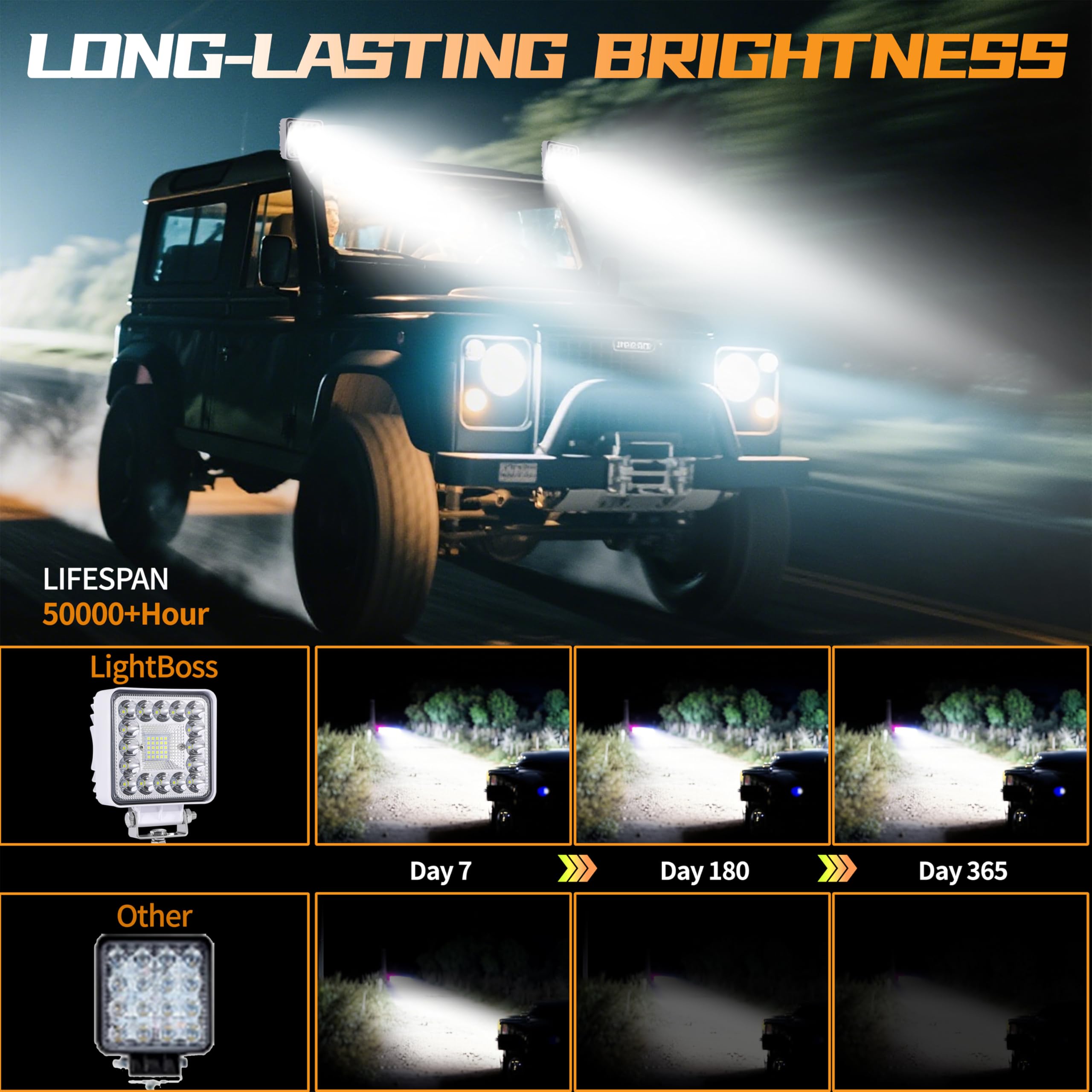 SAN YOUNG 12V-24V LED lights suitable for various vehicles
