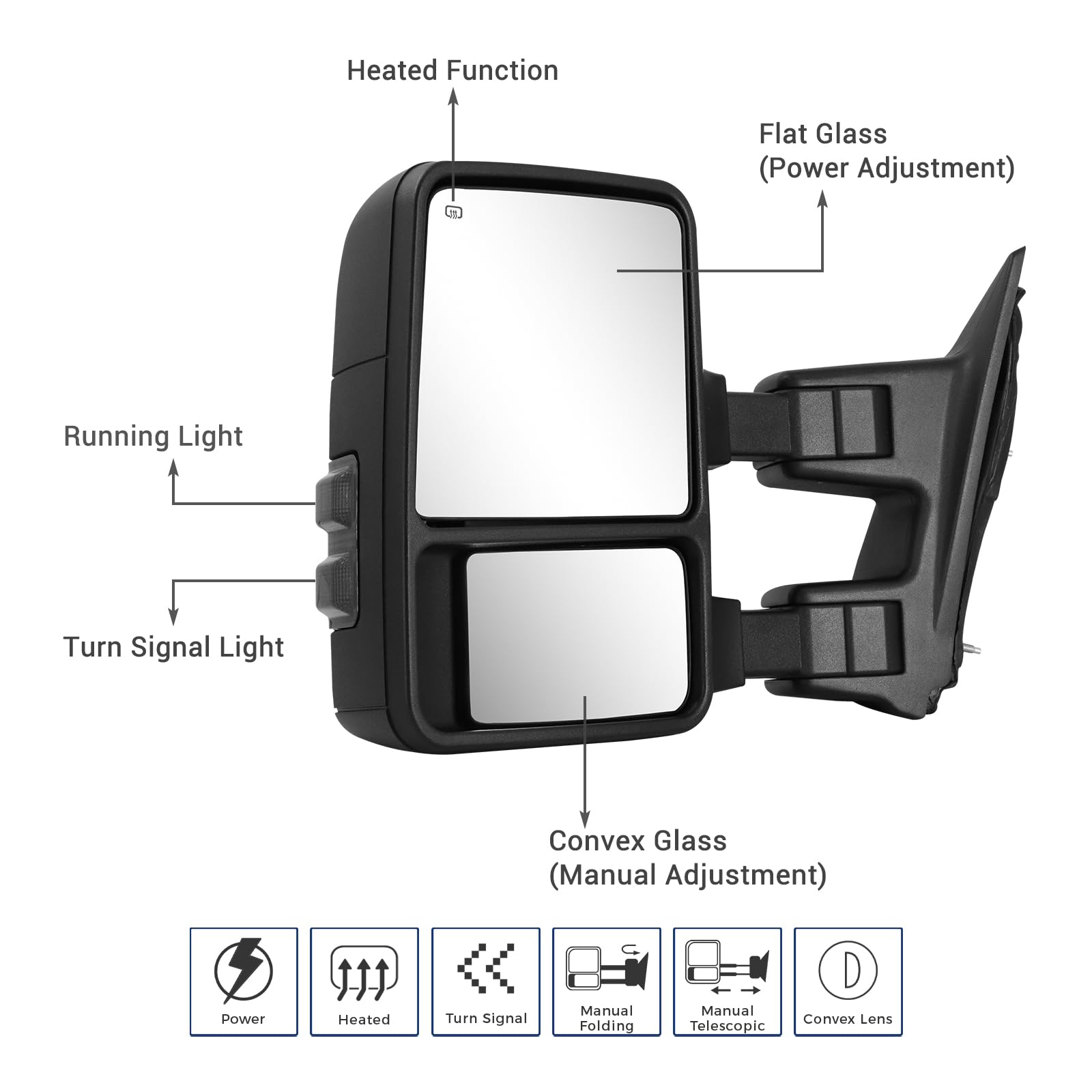 Sanooer Ford tow mirrors provide rear view to reduce blind spots.