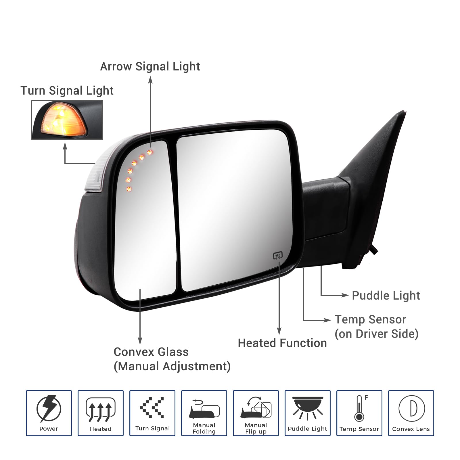 Sanooer towing mirror right for Dodge Ram with power-adjustable glass enhances lane visibility
