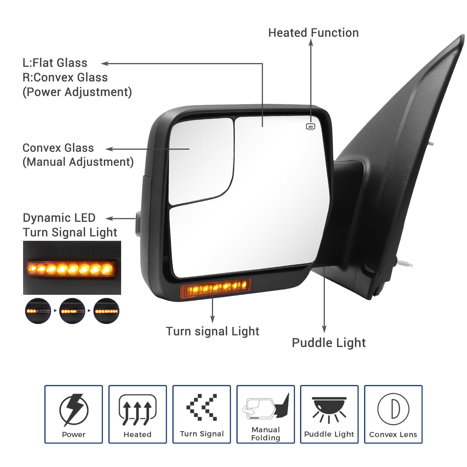 Sanooer dual glass mirror provides flat and convex views for safer maneuvers.