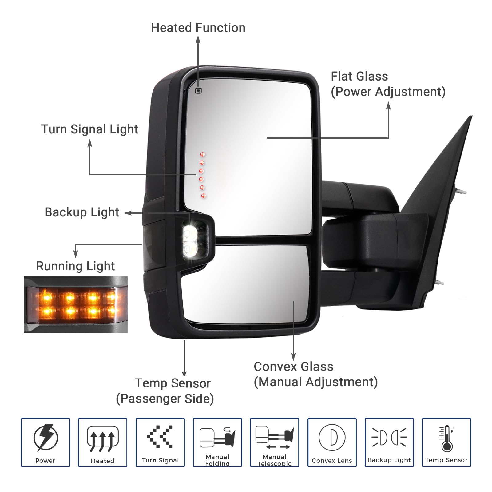 Sanooer towing mirror power-adjustment for Sierra allows precise angle from the cab