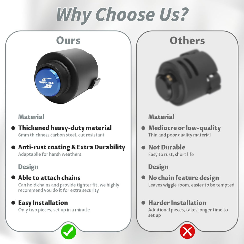 SaphRec 1-year warranty and support for trailer lock