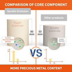 SAROTIN EPA-compliant catalytic converter supports cleaner exhaust and code resolution