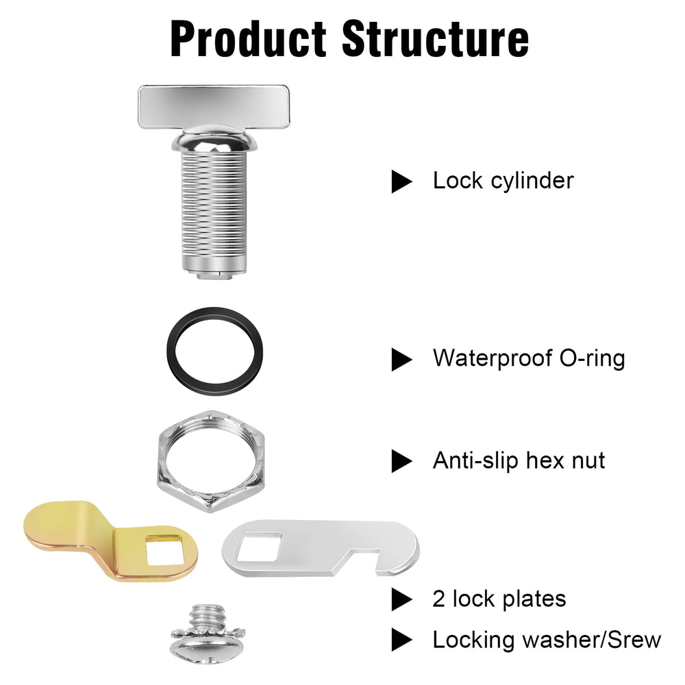 Sartatue cam lock close-up highlights 94-degree turn for easy access