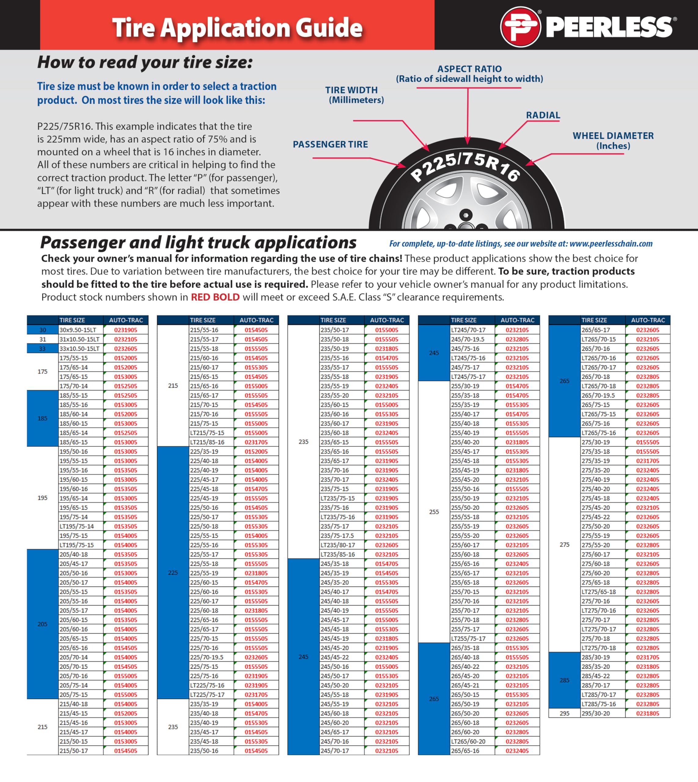 SCC Auto-Trac in use offers improved on-road traction.