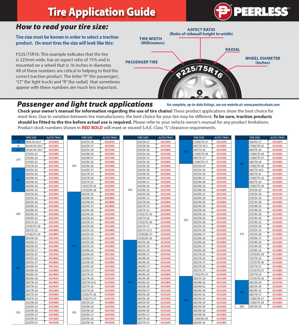 SCC Auto-Trac in use offers improved on-road traction.