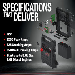 Schumacher DSR165 60-inch jump cables allow flexible positioning.