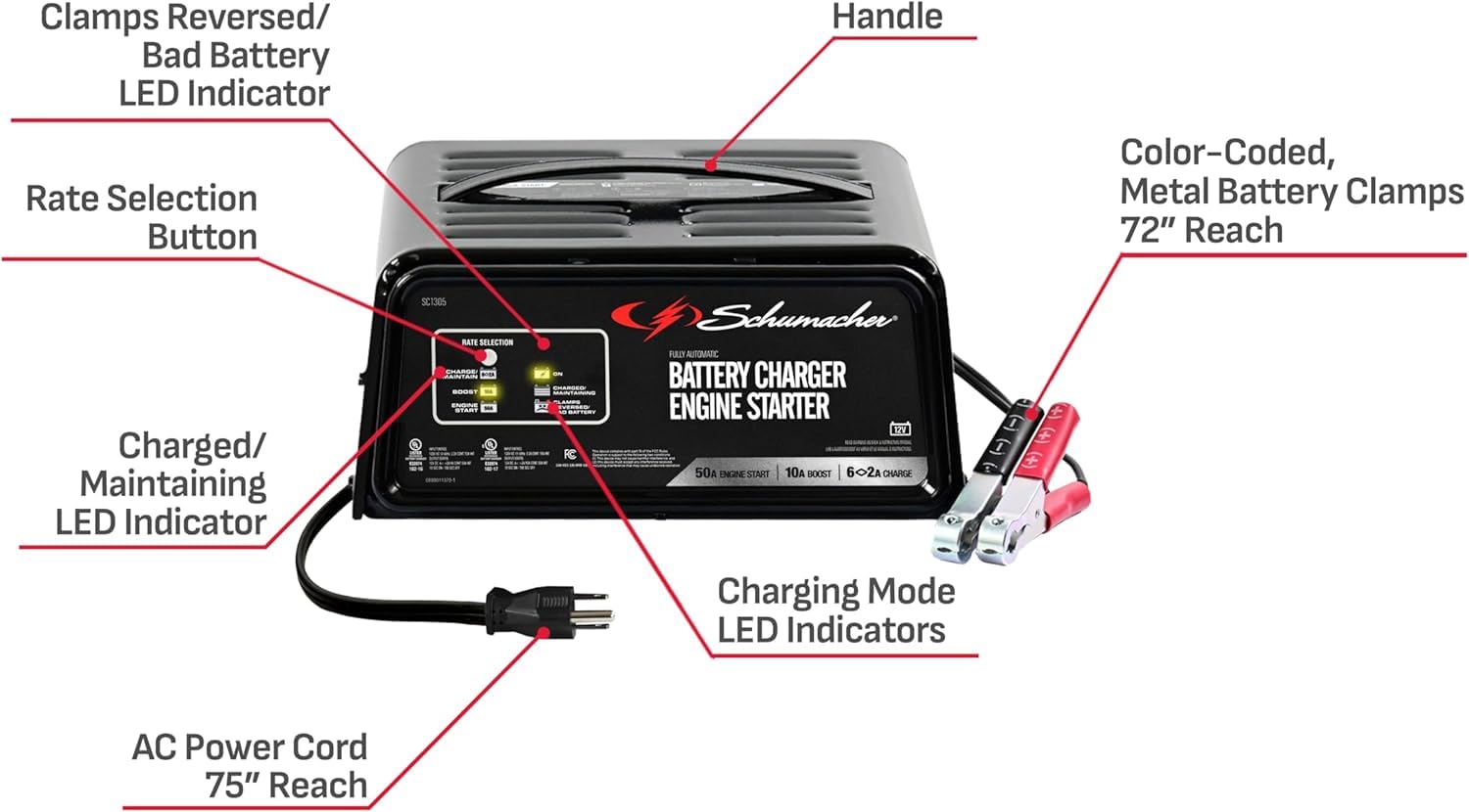 Schumacher Electric SC1305 heavy-duty enclosure enables tough worksite reliability.