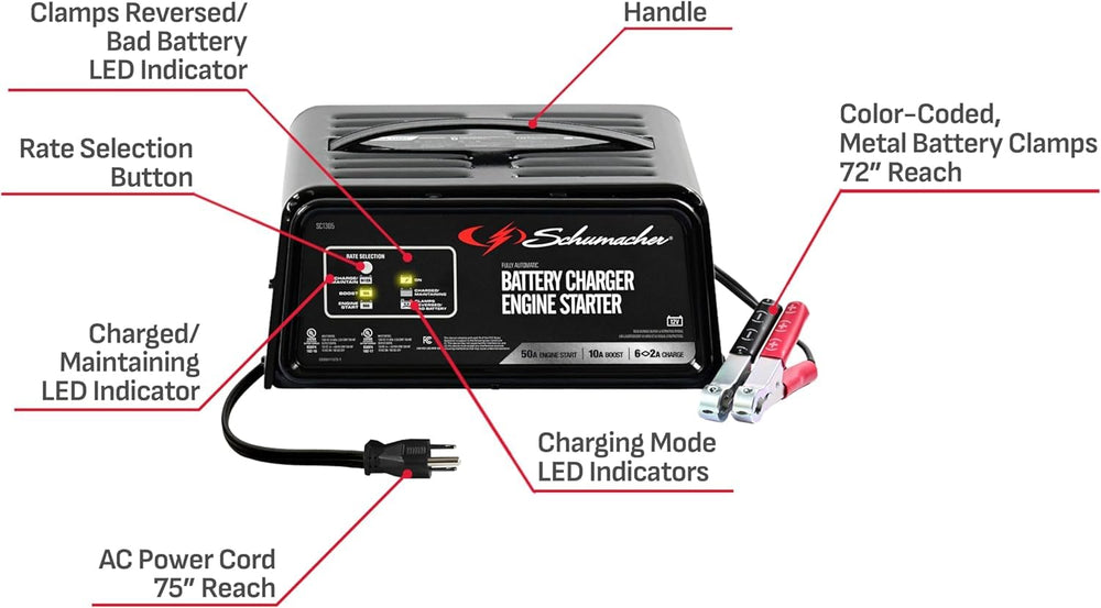 Schumacher Electric SC1305 heavy-duty enclosure enables tough worksite reliability.