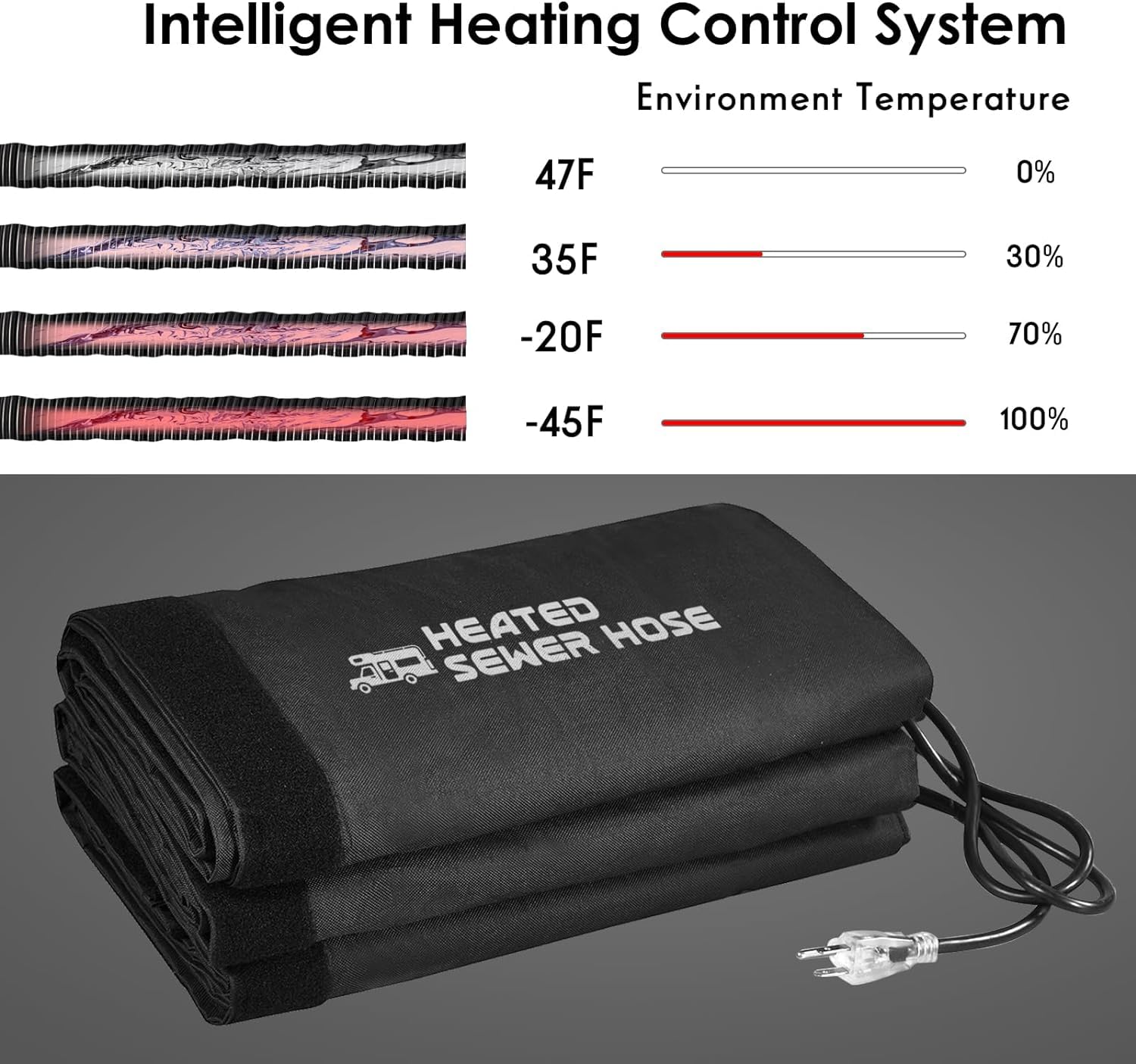 Scilulu durable TPE hose with wear-resistant sheath.