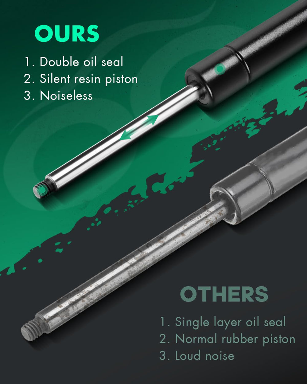 SCITOO piston rod design resists heat and vibration