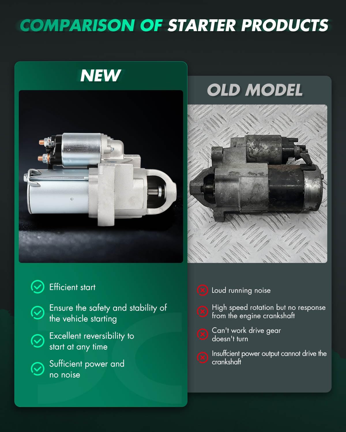 SCITOO motor starter with OE numbers for versatile replacement compatibility