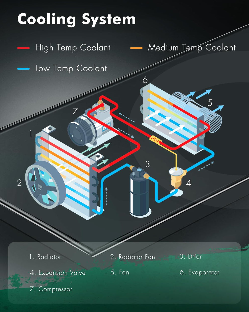 SCITOO radiator with transmission oil cooler close-up