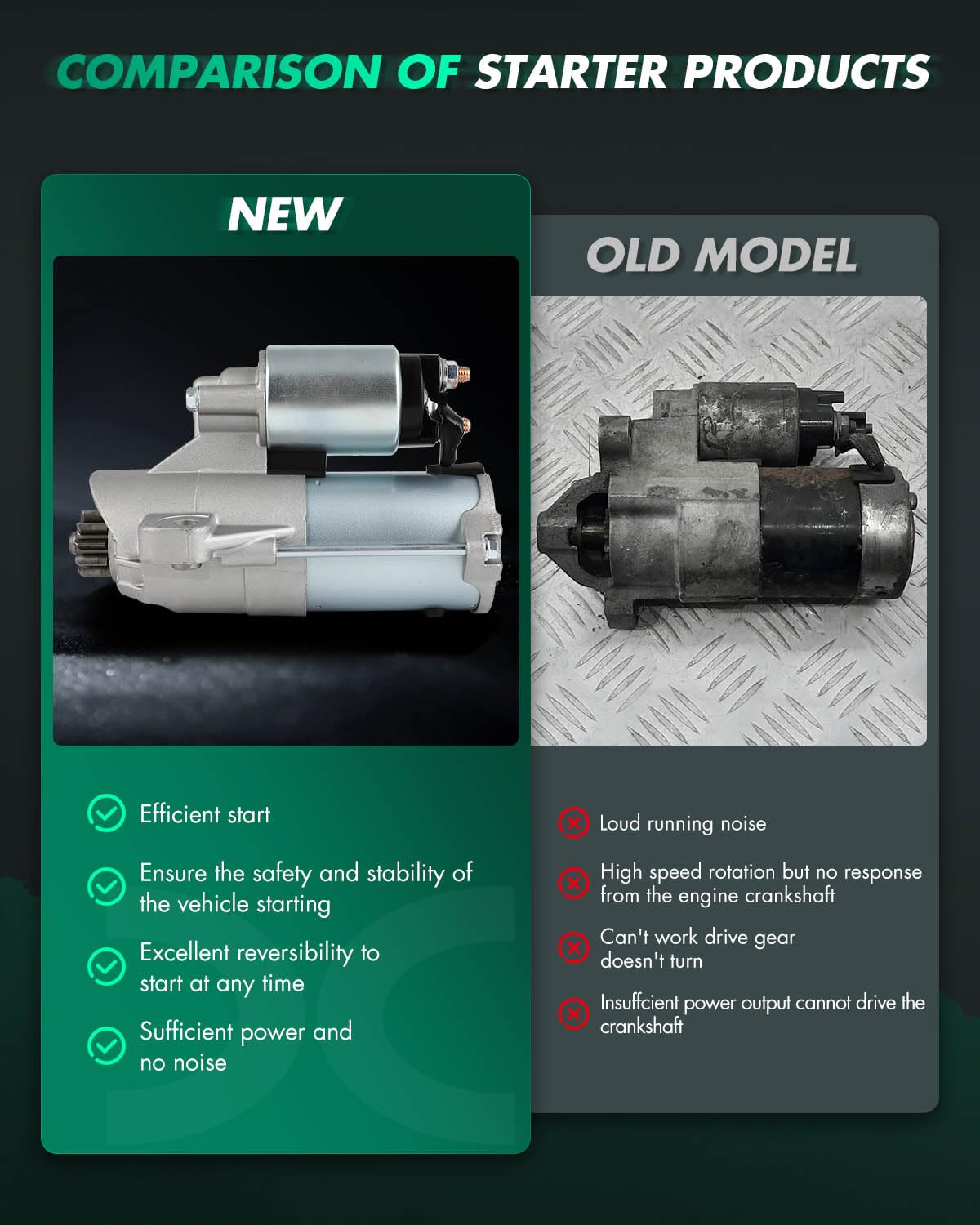 SCITOO Starter 6692N packaging highlights reliability and product details.